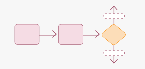 Visualize customer journeys