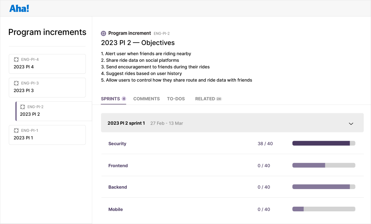 Develop SAFe illustrated PI