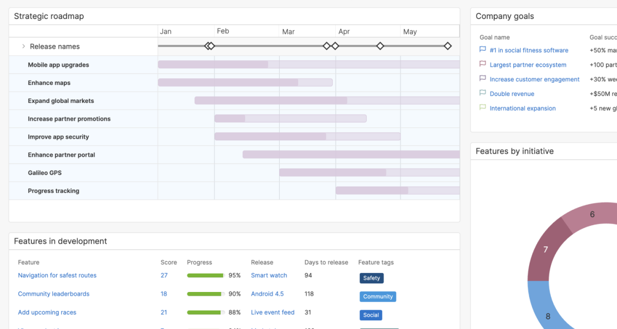 Aha! Roadmaps homepage