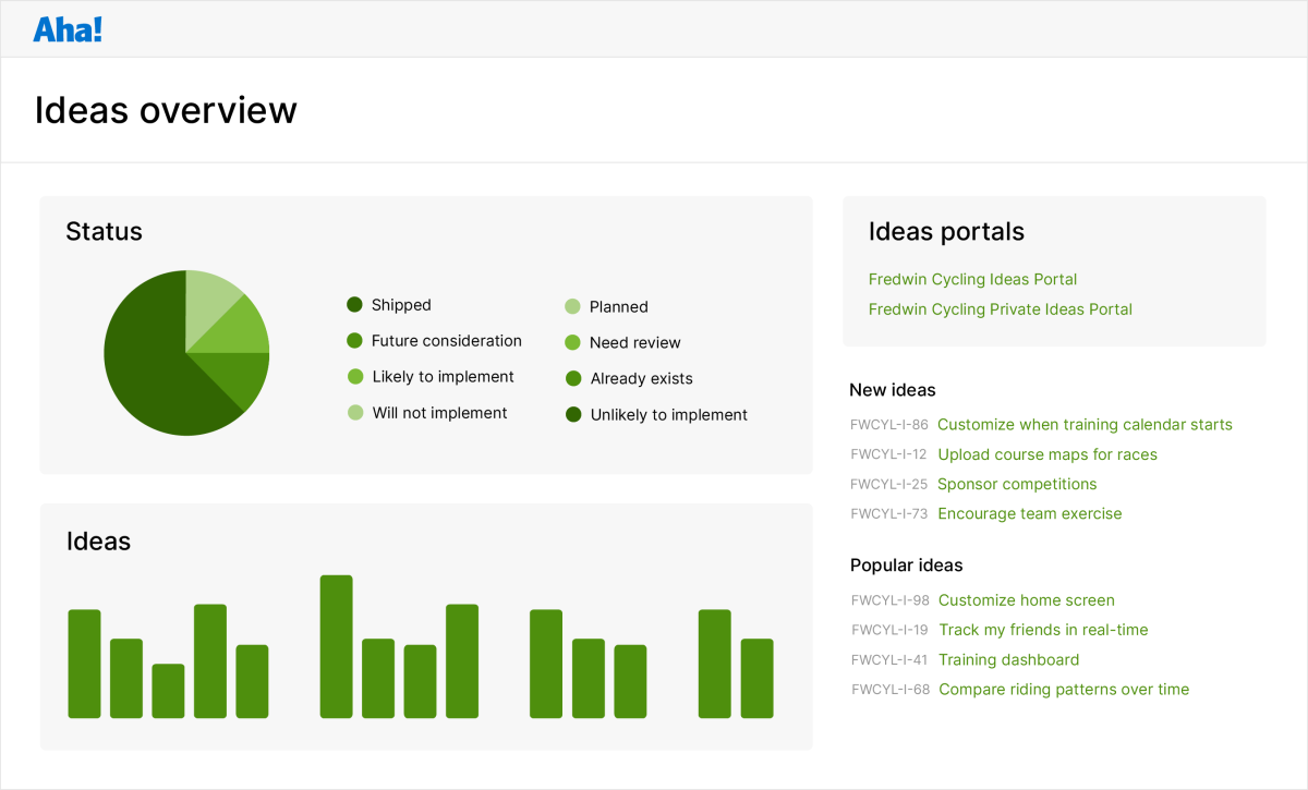Ideas-Manage requests