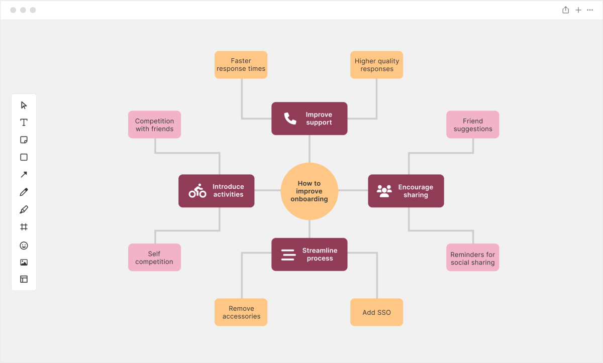 Create Oerview - think visually