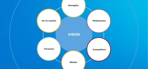 Introduction to product strategy