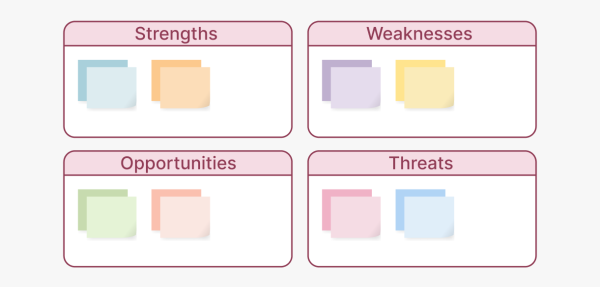 Model your business strategy